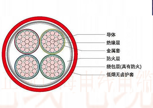 BTLY矿物绝缘电缆